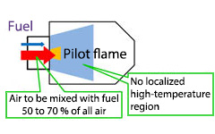 Lean-burn combustor