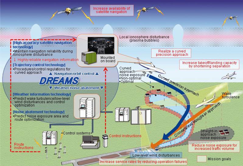 Air Traffic Controller research topic proposal Air Traffic Controller research topic proposal