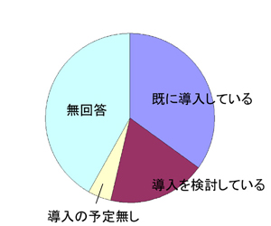 ドクターヘリの導入状況