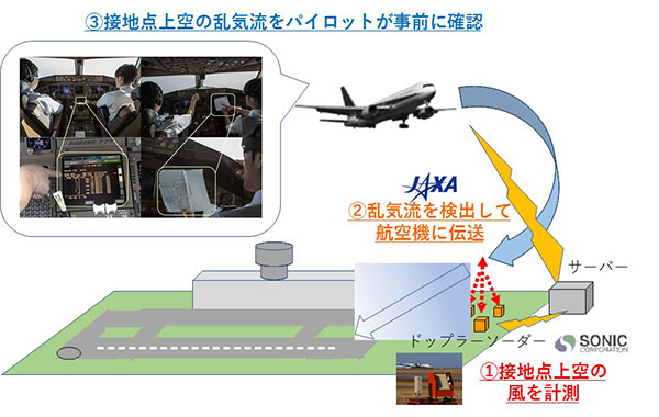 図3 SOLWIN運用イメージ