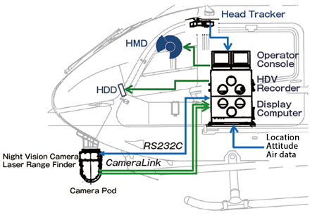 SAVERH System