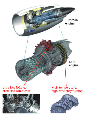 JAXA's technological demonstration of the core engine