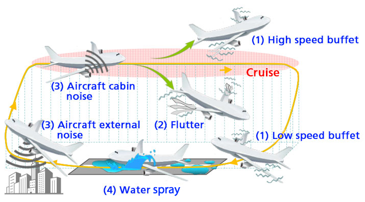 JAXA Aeronautics Symposium 2018