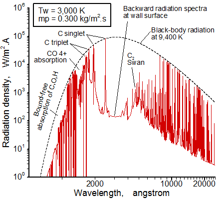 Radiation spectra incident on the surface of a Venus entry capsule computed by SPRADIAN