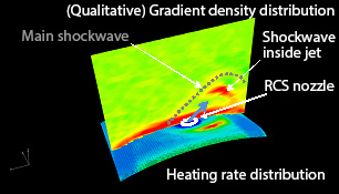 Figure 1: Using RCS interference field measurement technology to enhance CFD verification and improve predictions of actual aircraft characteristics