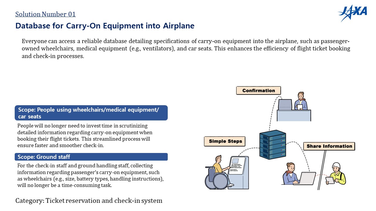 No.01: Database for Carry-On Equipment into Airplane