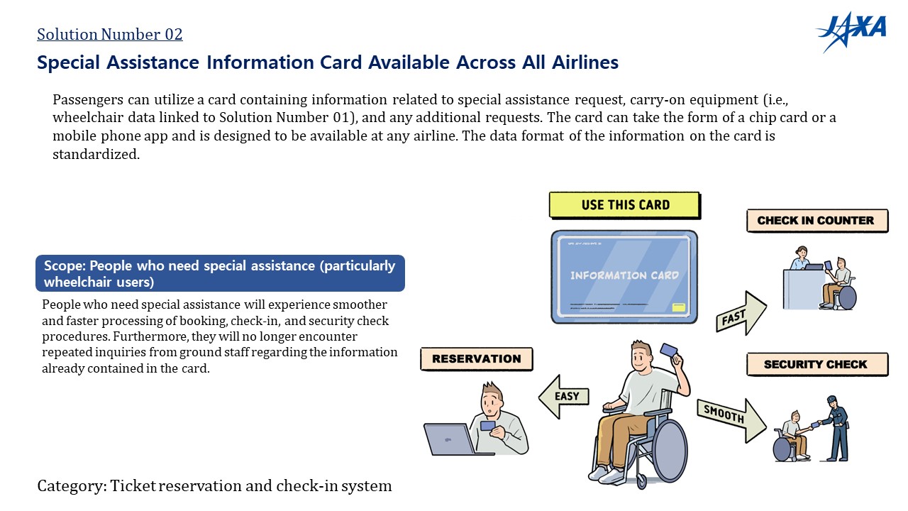 No.02: Special Assistance Information Card Available Across All Airlines