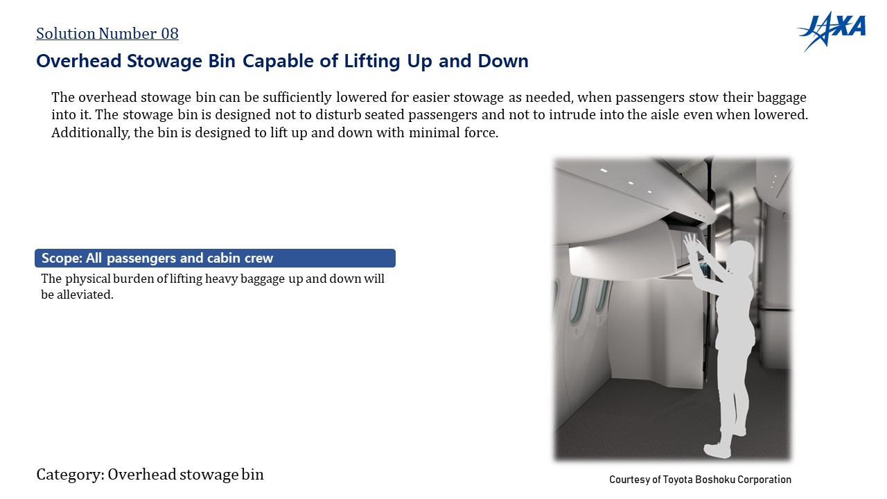 No.08: Overhead Stowage Bin Capable of Lifting Up and Down 