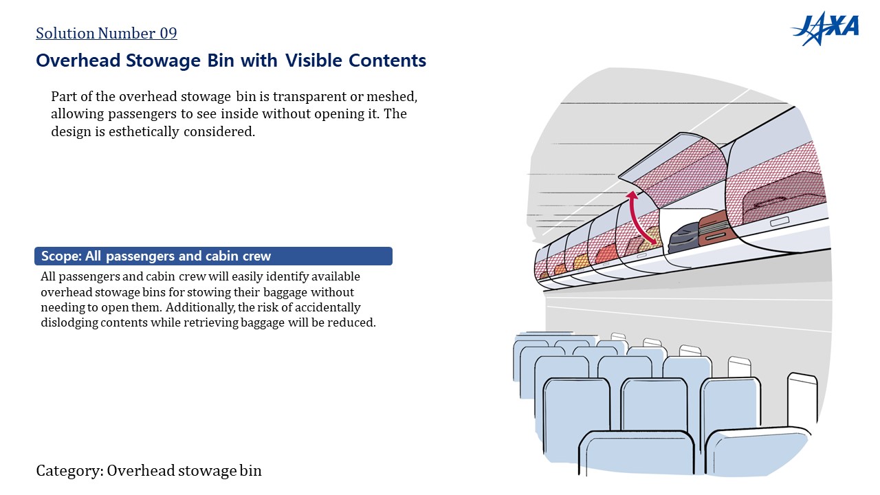 No.09: Overhead Stowage Bin with Visible Contents