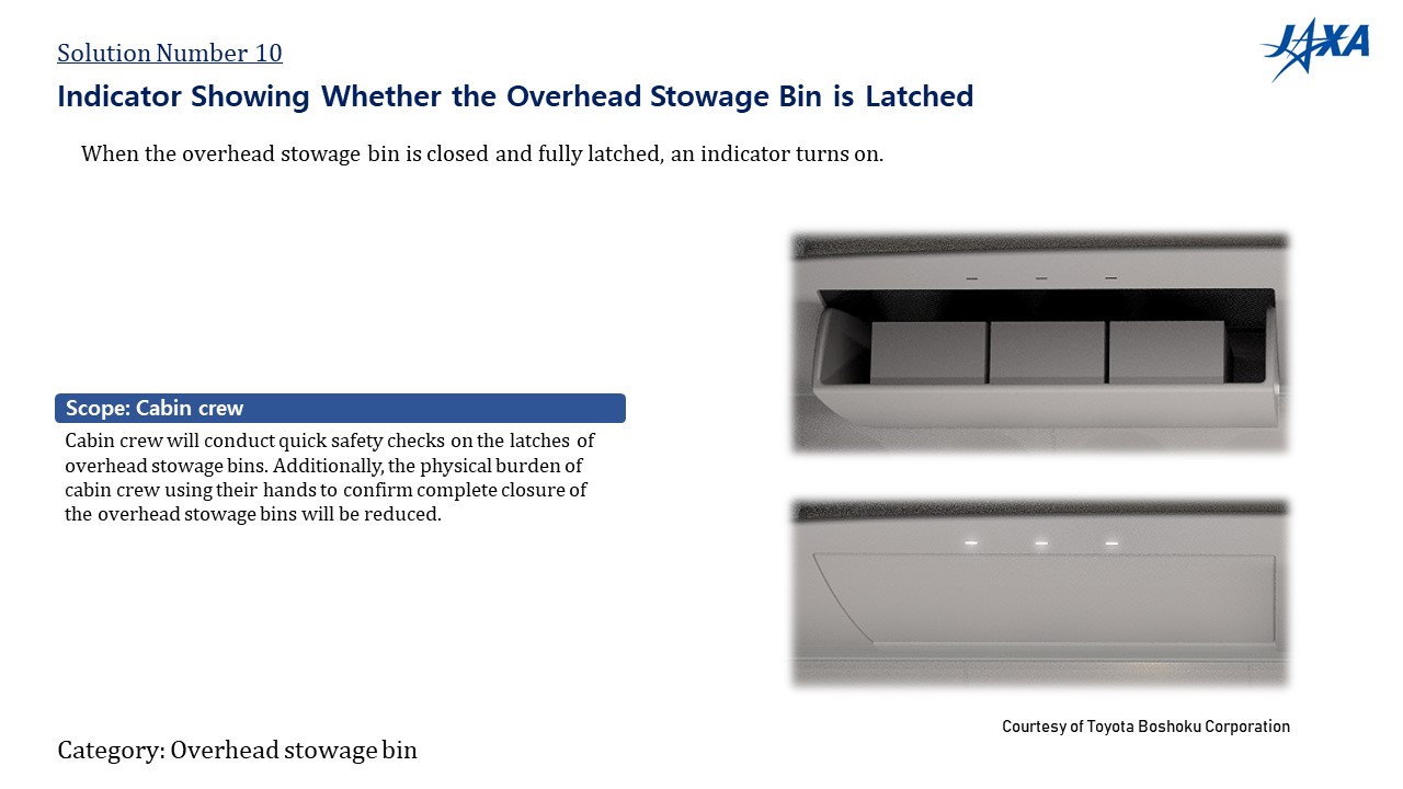 No.10: Indicator Showing Whether the Overhead Stowage Bin is Latched