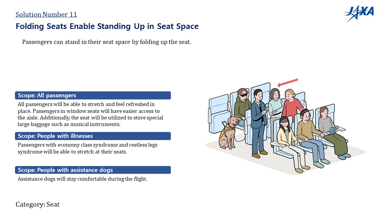 No.11: Folding Seats Enable Standing Up in Seat Space