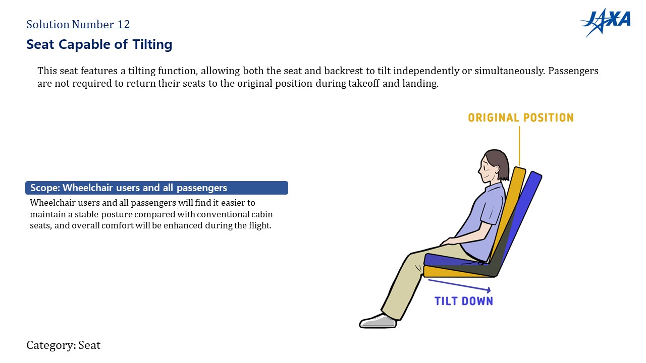 No.12: Seat Capable of Tilting