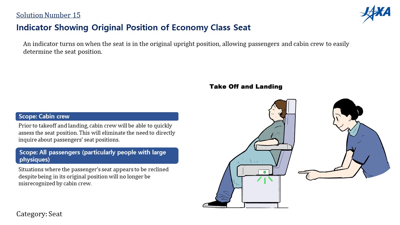 No.15: Indicator Showing Original Position of Economy Class Seat