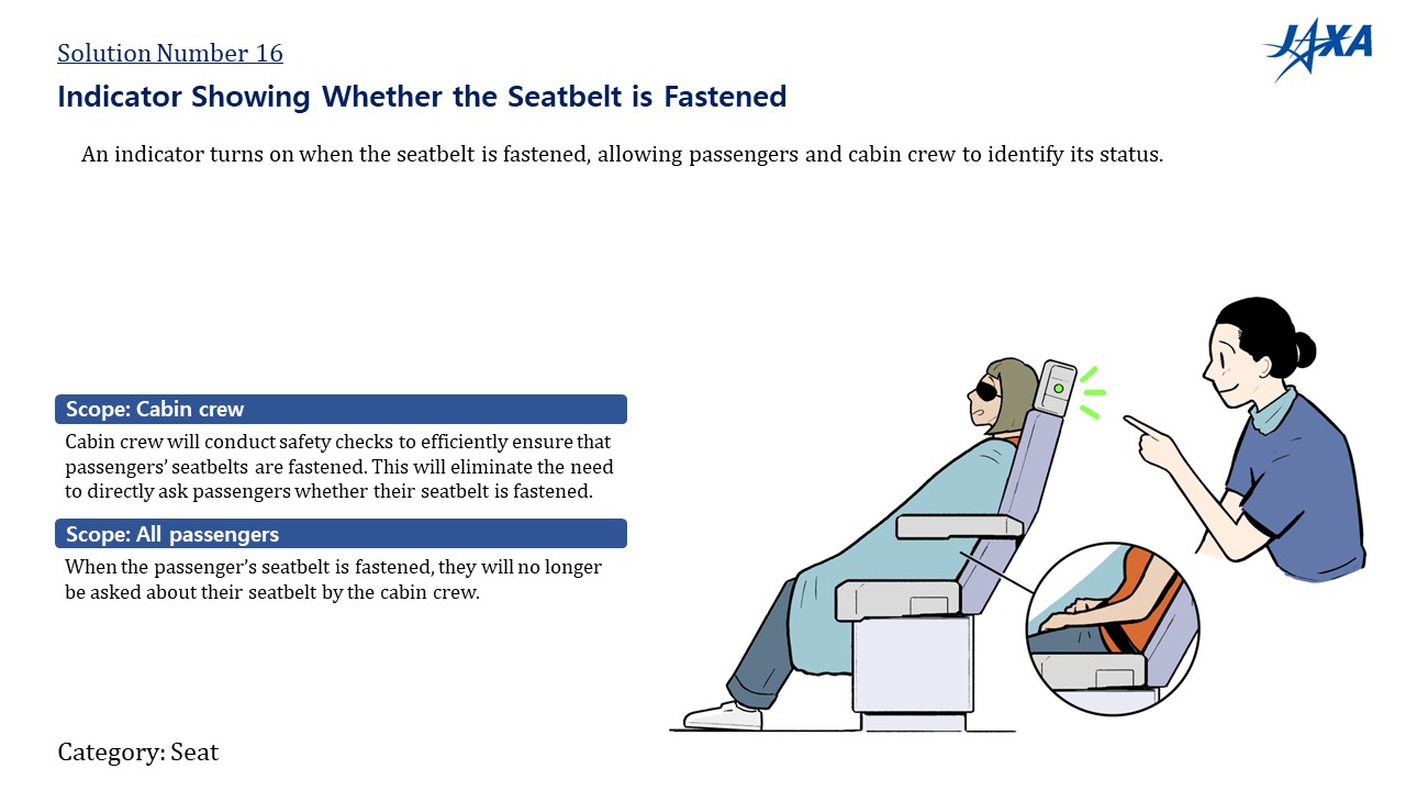 No.16: Indicator Showing Whether the Seatbelt is Fastened