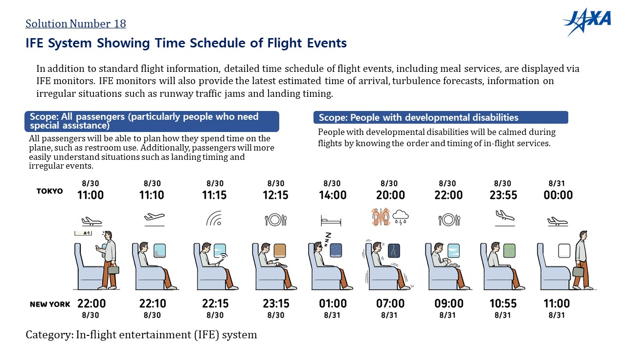 No.18: IFE System Showing Time Schedule of Flight Events