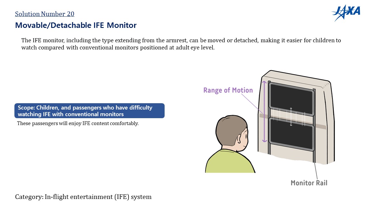 No.20: Movable/Detachable IFE Monitor