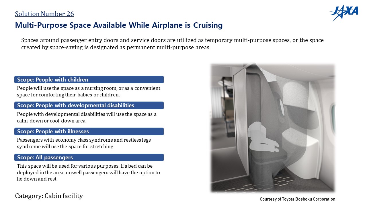 No.26: Multi-Purpose Space Available While Airplane is Cruising