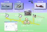 飛行デモのイメージ