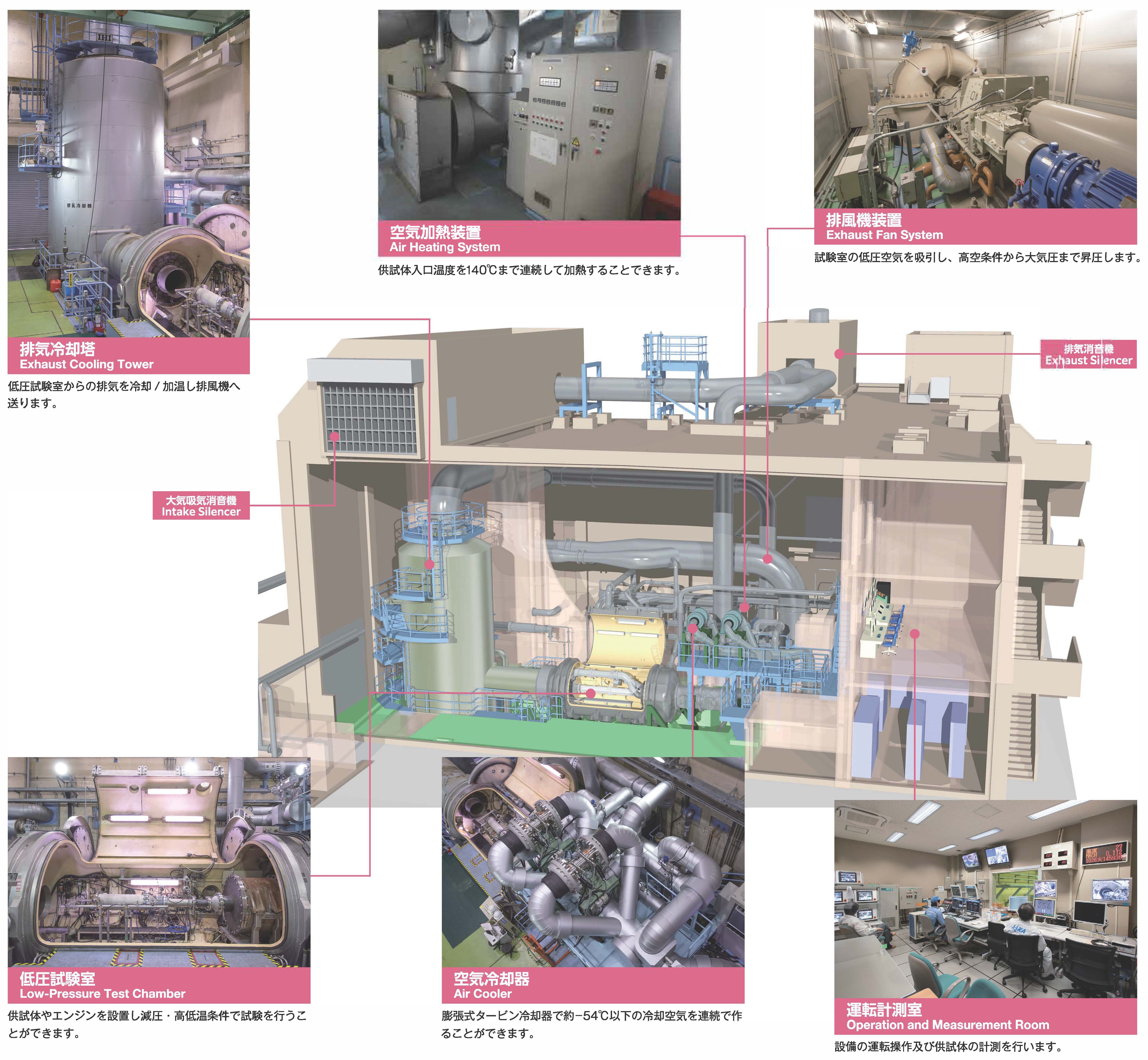 高空性能試験設備　詳細