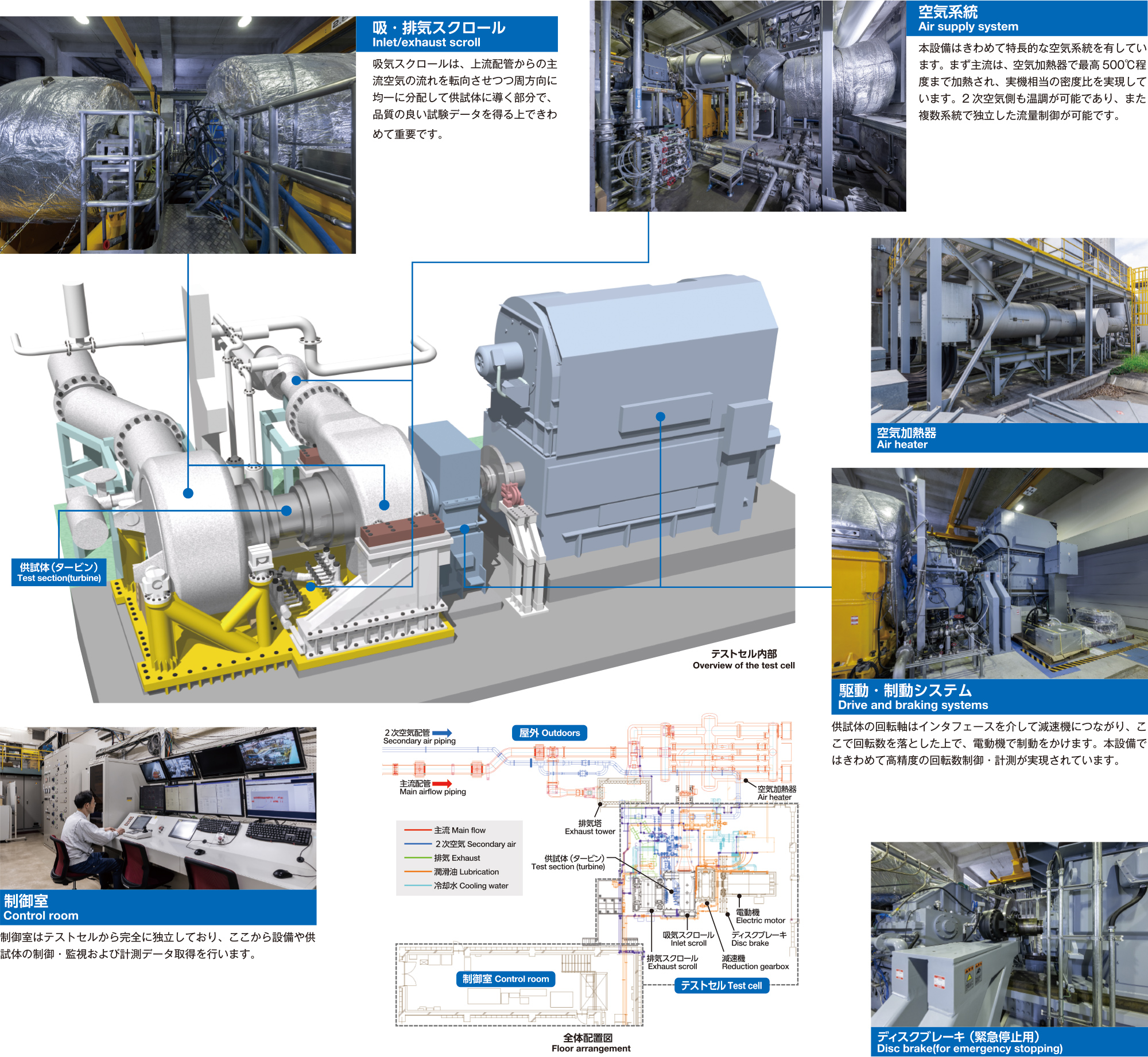 回転タービン試験設備　詳細