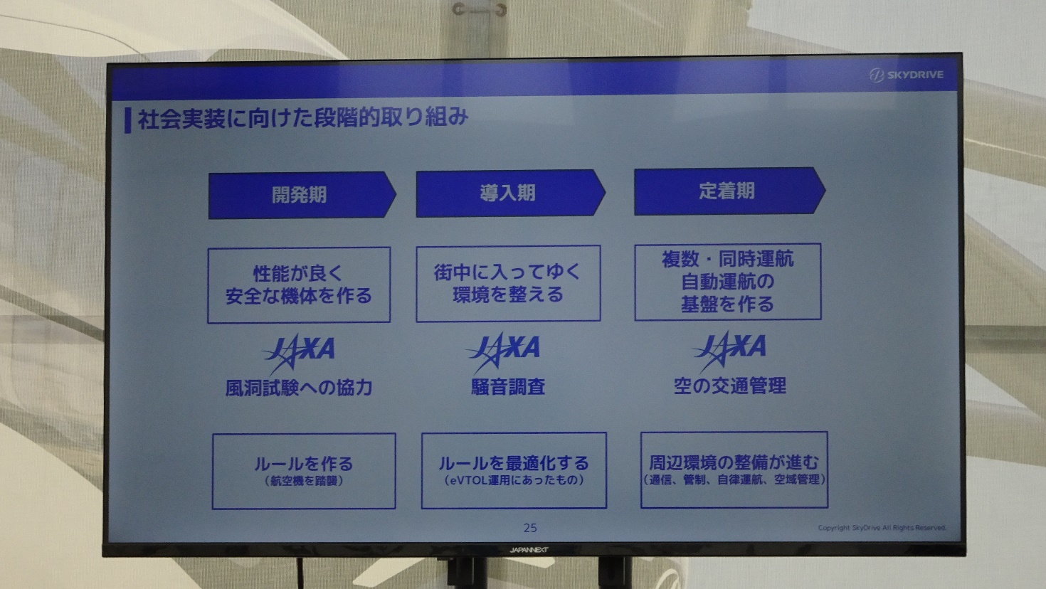 社会実装に向けた段階的取り組み
