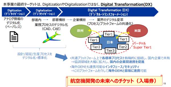 講演資料