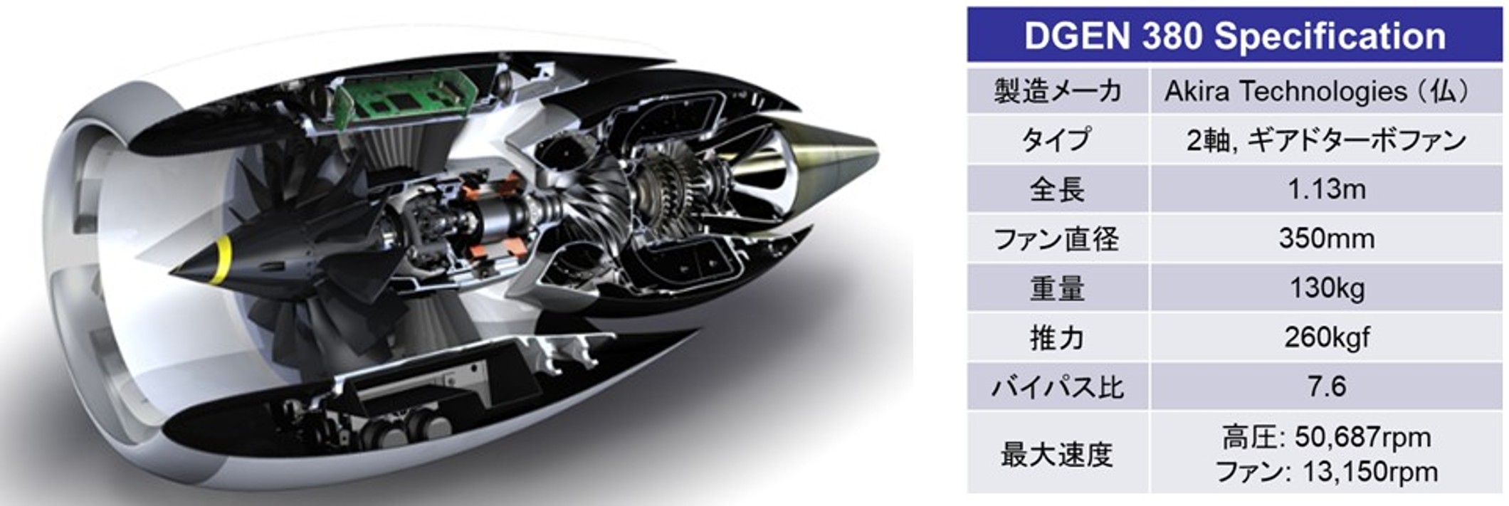 図3.1 小型ターボファンエンジンと諸元