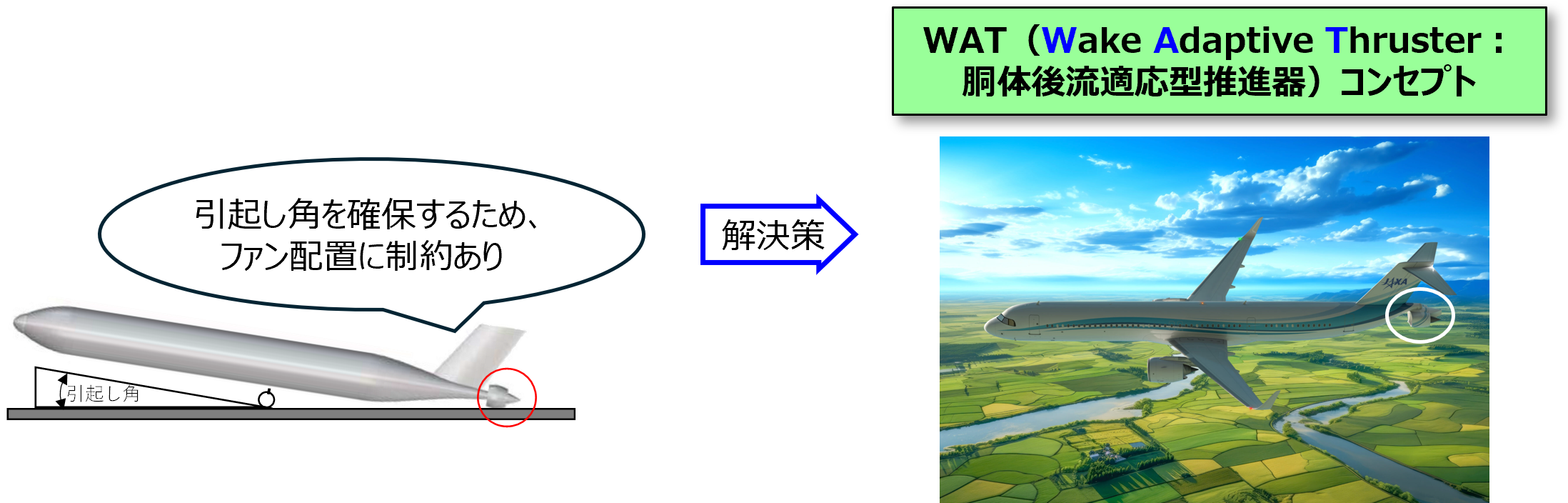 燃費削減効果をもたらす新しい空力形態“WAT”コンセプト
