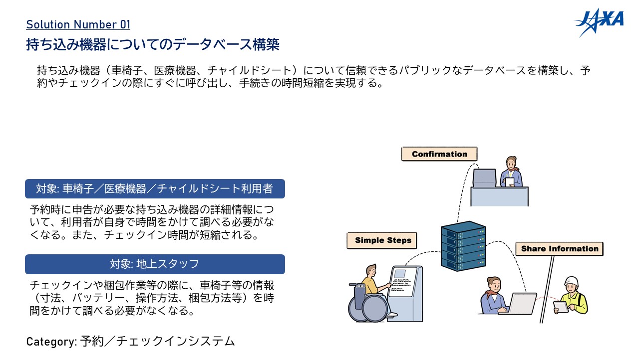 NO.01	持ち込み機器についてのデータベース構築