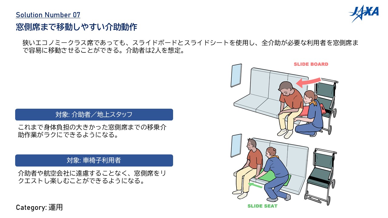 NO.07	窓側席まで移動しやすい介助動作