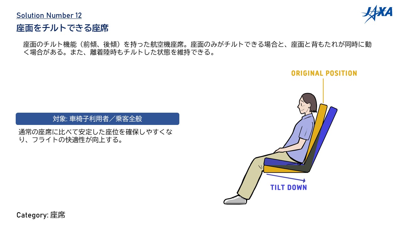 NO.12	座面をチルトできる座席