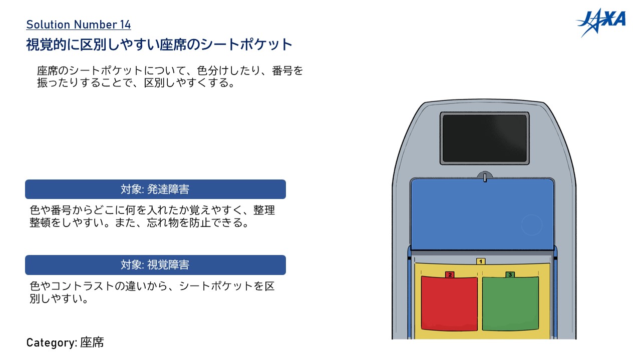 NO.14	視覚的に区別しやすい座席のシートポケット