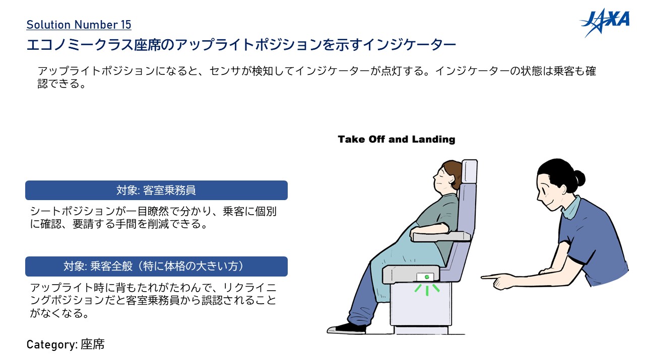 NO.15	エコノミークラス座席のアップライトポジションを示すインジケーター