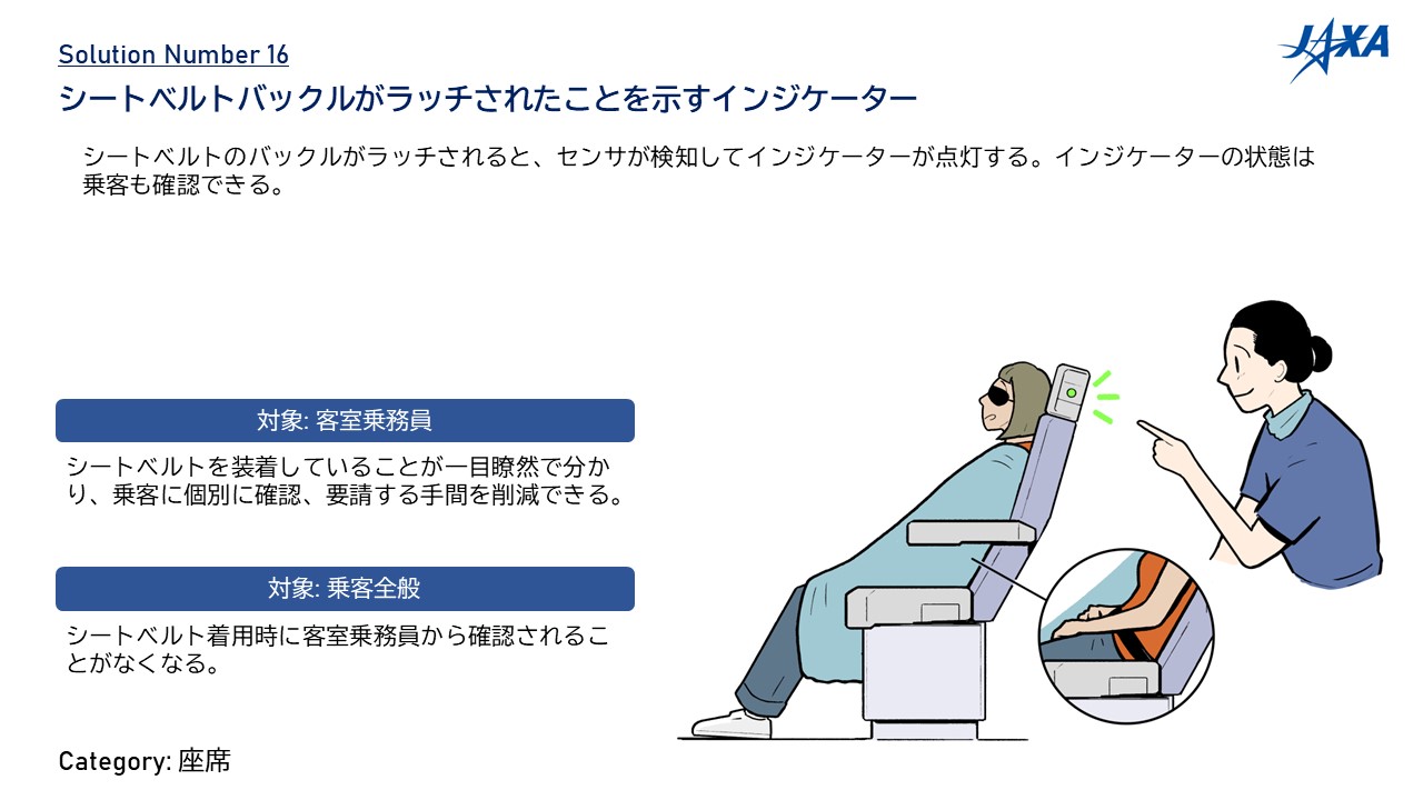 NO.16	シートベルトバックルがラッチされたことを示すインジケーター