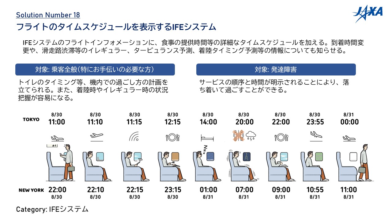 NO.18	フライトのタイムスケジュールを表示するIFEシステム