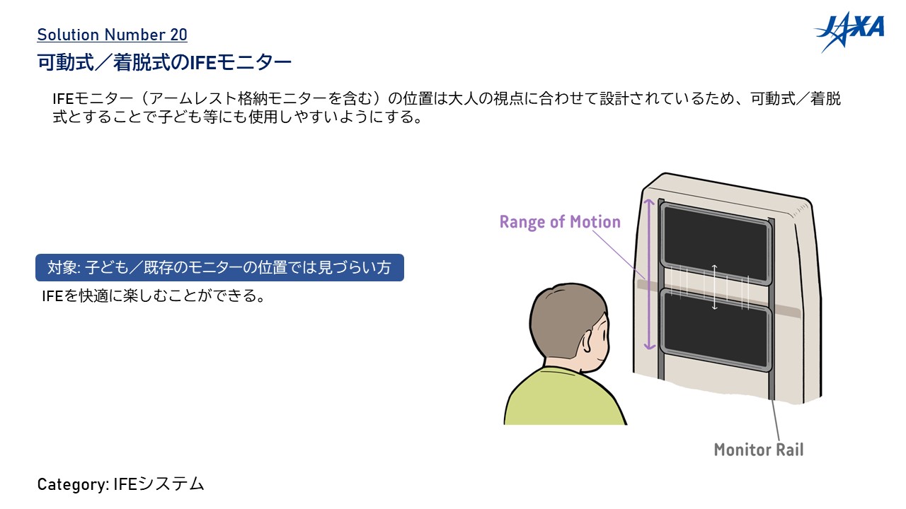 NO.20	可動式／着脱式のIFEモニター