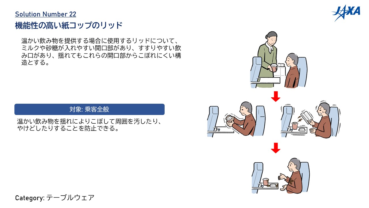 NO.22	機能性の高い紙コップのリッド