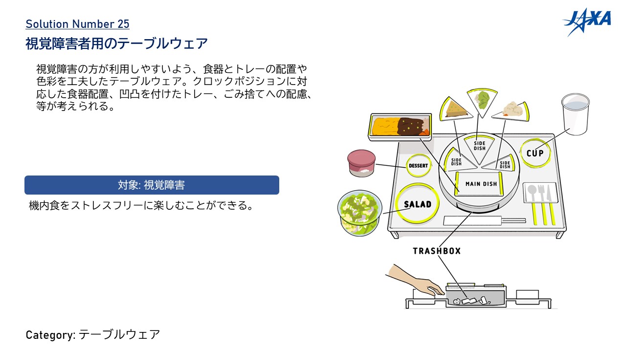 NO.25	視覚障害者用のテーブルウェア