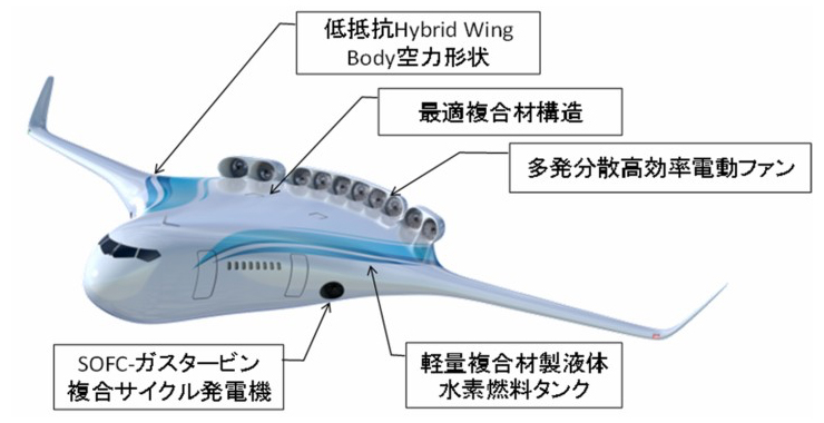 第3回 Jaxaが描く未来の電動航空機 エミッションフリー航空機 特集 電動航空機 Jaxa航空技術部門