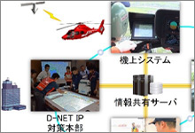 D-NET ヘリコプターによる災害救援の効率化