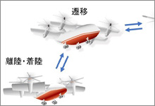 無人航空機の利用拡大に向けて