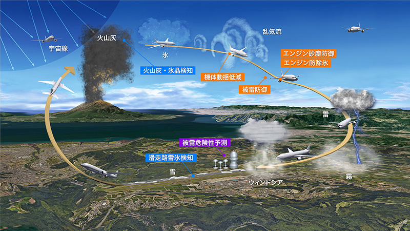 気象影響防御技術（WEATHER-Eye）での取り組み