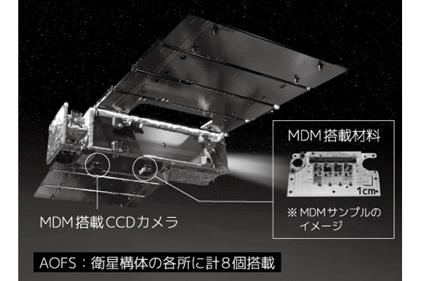 超低高度衛星技術試験機「つばめ」