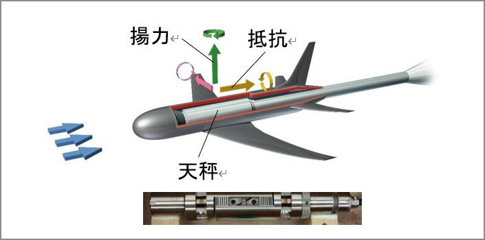 風洞模型に装着された天秤