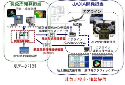 図1 ALWINシステム構成